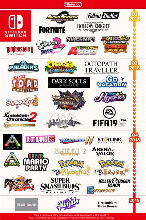 new nintendo switch games|The 18 Biggest Upcoming Nintendo Switch Games 2025.